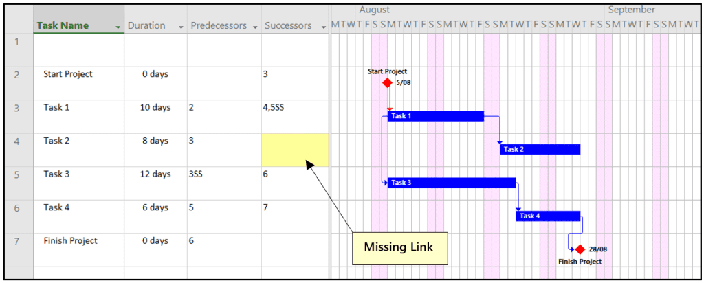 DCMA Illustration 1 Logic diagram 